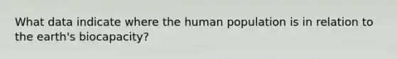 What data indicate where the human population is in relation to the earth's biocapacity?