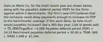 Data on Mertz Co. for the most recent year are shown below, along with the payables deferral period (PDP) for the firms against which it benchmarks. The firm's new CFO believes that the company could delay payments enough to increase its PDP to the benchmarks' average. If this were done, by how much would payables increase? Use a 365-day year. Cost of goods sold = 75,000 Payables =5,000 Payables deferral period (PDP) = 24.33 Benchmark payables deferral period = 30.00 a. 764 b. 849 c. 943 d.1,048 e. 1,164