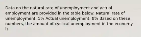 Data on the natural rate of unemployment and actual employment are provided in the table below. Natural rate of unemployment: 5% Actual unemployment: 8% Based on these numbers, the amount of cyclical unemployment in the economy is