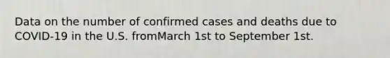 Data on the number of confirmed cases and deaths due to COVID-19 in the U.S. fromMarch 1st to September 1st.