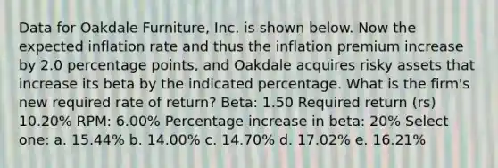 Data for Oakdale Furniture, Inc. is shown below. Now the expected inflation rate and thus the inflation premium increase by 2.0 percentage points, and Oakdale acquires risky assets that increase its beta by the indicated percentage. What is the firm's new required rate of return? Beta: 1.50 Required return (rs) 10.20% RPM: 6.00% Percentage increase in beta: 20% Select one: a. 15.44% b. 14.00% c. 14.70% d. 17.02% e. 16.21%