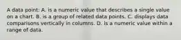 A data point: A. is a numeric value that describes a single value on a chart. B. is a group of related data points. C. displays data comparisons vertically in columns. D. is a numeric value within a range of data.