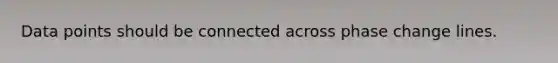 Data points should be connected across phase change lines.