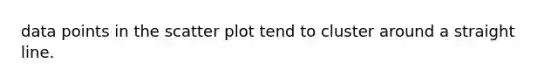 data points in the scatter plot tend to cluster around a straight line.