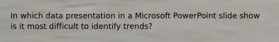 In which data presentation in a Microsoft PowerPoint slide show is it most difficult to identify trends?