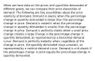 When we have data on the prices and quantities demanded of different goods, we can compare their price elasticities of demand. The following are five possibilities about the price elasticity of demand: Demand is elastic when the percentage change in quantity demanded is larger than the percentage change in price. Demand is inelastic when the percentage change in quantity demanded is smaller than the percentage change in price. Demand is perfectly elastic when a small price change creates a large change in the percentage change in quantity demanded, as represented by a horizontal demand curve. Demand is perfectly inelastic when, regardless of the change in price, the quantity demanded stays constant, as represented by a vertical demand curve. Demand is unit elastic if the percentage change in price equals the percentage change in quantity demanded.