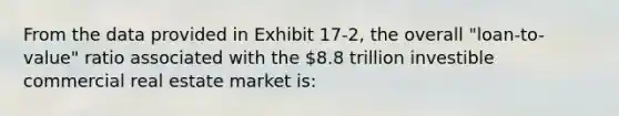 From the data provided in Exhibit 17-2, the overall "loan-to-value" ratio associated with the 8.8 trillion investible commercial real estate market is: