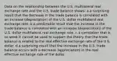 Data on the relationship between the U.S. multilateral real exchange rate and the U.S. trade balance shows: a.a surprising result that the decrease in the trade balance is correlated with an increase (depreciation) of the U.S. dollar multilateral real exchange rate. b.a predictable result that the increase in the trade balance is correlated with an increase (depreciation) of the U.S. dollar multilateral real exchange rate. c.a correlation that is so weak it cannot be used to support the theory that the trade balance is related to the real effective exchange rate of the U.S. dollar. d.a surprising result that the increase in the U.S. trade balance occurs with a decrease (appreciation) in the real effective exchange rate of the dollar.