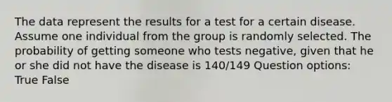 The data represent the results for a test for a certain disease. Assume one individual from the group is randomly selected. The probability of getting someone who tests negative,​ given that he or she did not have the disease is 140/149 Question options: True False