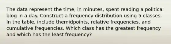 The data represent the​ time, in​ minutes, spent reading a political blog in a day. Construct a frequency distribution using 5 classes. In the​ table, include the​midpoints, relative​ frequencies, and cumulative frequencies. Which class has the greatest frequency and which has the least​ frequency?