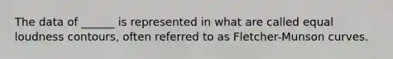 The data of ______ is represented in what are called equal loudness contours, often referred to as Fletcher-Munson curves.