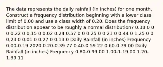 The data represents the daily rainfall​ (in inches) for one month. Construct a frequency distribution beginning with a lower class limit of 0.00 and use a class width of 0.20. Does the frequency distribution appear to be roughly a normal​ distribution? 0.38 0 0 0 0.22 0 0.15 0 0.02 0.24 0.57 0 0 0.25 0 0.21 0 0.44 0 1.25 0 0 0.23 0 0.01 0 0.27 0 0.13 0 Daily Rainfall ​(in inches) Frequency 0.00-0.19 2020 0.20-0.39 77 0.40-0.59 22 0.60-0.79 00 Daily Rainfall ​(in inches) Frequency 0.80-0.99 00 1.00-1.19 00 1.20-1.39 11