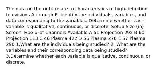 The data on the right relate to characteristics of​ high-definition televisions A through E. Identify the​ individuals, variables, and data corresponding to the variables. Determine whether each variable is​ qualitative, continuous, or discrete. Setup Size​ (in) Screen Type # of Channels Available A 51 Projection 298 B 60 Projection 113 C 46 Plasma 422 D 56 Plasma 270 E 57 Plasma 290 1.What are the individuals being​ studied? 2. What are the variables and their corresponding data being​ studied? 3.Determine whether each variable is​ qualitative, continuous, or discrete.