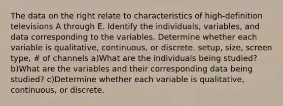 The data on the right relate to characteristics of​ high-definition televisions A through E. Identify the​ individuals, variables, and data corresponding to the variables. Determine whether each variable is​ qualitative, continuous, or discrete. setup, size, screen type, # of channels a)What are the individuals being​ studied? b)What are the variables and their corresponding data being​ studied? c)Determine whether each variable is​ qualitative, continuous, or discrete.