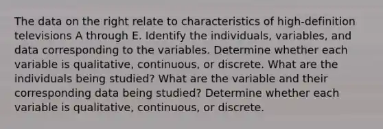 The data on the right relate to characteristics of​ high-definition televisions A through E. Identify the​ individuals, variables, and data corresponding to the variables. Determine whether each variable is​ qualitative, continuous, or discrete. What are the individuals being studied? What are the variable and their corresponding data being studied? Determine whether each variable is qualitative, continuous, or discrete.