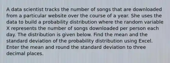 A data scientist tracks the number of songs that are downloaded from a particular website over the course of a year. She uses the data to build a probability distribution where the random variable X represents the number of songs downloaded per person each day. The distribution is given below. Find the mean and the standard deviation of the probability distribution using Excel. Enter the mean and round the standard deviation to three decimal places.