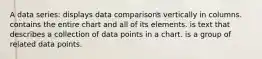 A data series: displays data comparisons vertically in columns. contains the entire chart and all of its elements. is text that describes a collection of data points in a chart. is a group of related data points.