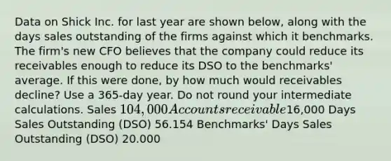 Data on Shick Inc. for last year are shown below, along with the days sales outstanding of the firms against which it benchmarks. The firm's new CFO believes that the company could reduce its receivables enough to reduce its DSO to the benchmarks' average. If this were done, by how much would receivables decline? Use a 365-day year. Do not round your intermediate calculations. Sales 104,000 Accounts receivable16,000 Days Sales Outstanding (DSO) 56.154 Benchmarks' Days Sales Outstanding (DSO) 20.000