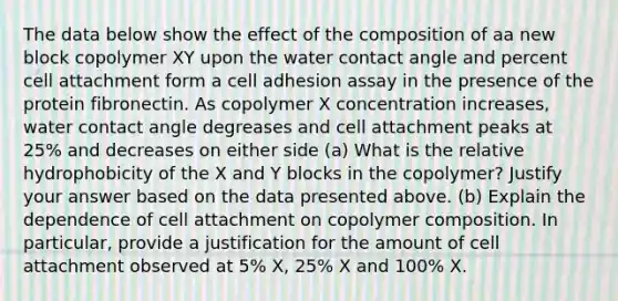 The data below show the effect of the composition of aa new block copolymer XY upon the water contact angle and percent cell attachment form a cell adhesion assay in the presence of the protein fibronectin. As copolymer X concentration increases, water contact angle degreases and cell attachment peaks at 25% and decreases on either side (a) What is the relative hydrophobicity of the X and Y blocks in the copolymer? Justify your answer based on the data presented above. (b) Explain the dependence of cell attachment on copolymer composition. In particular, provide a justification for the amount of cell attachment observed at 5% X, 25% X and 100% X.