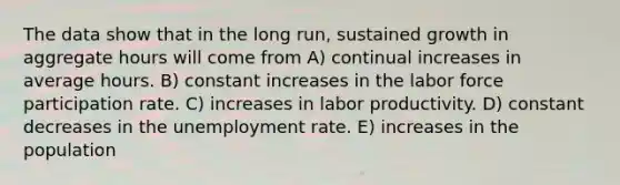 The data show that in the long run, sustained growth in aggregate hours will come from A) continual increases in average hours. B) constant increases in the labor force participation rate. C) increases in labor productivity. D) constant decreases in the unemployment rate. E) increases in the population