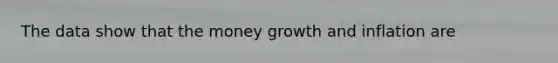 The data show that the money growth and inflation are