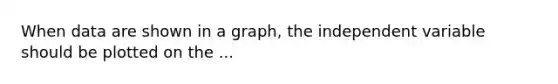 When data are shown in a graph, the independent variable should be plotted on the ...