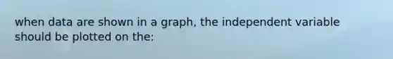 when data are shown in a graph, the independent variable should be plotted on the: