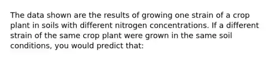 The data shown are the results of growing one strain of a crop plant in soils with different nitrogen concentrations. If a different strain of the same crop plant were grown in the same soil conditions, you would predict that: