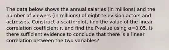 The data below shows the annual salaries​ (in millions) and the number of viewers​ (in millions) of eight television actors and actresses. Construct a​ scatterplot, find the value of the linear correlation coefficient​ r, and find the​ P-value using α=0.05. Is there sufficient evidence to conclude that there is a linear correlation between the two​ variables?