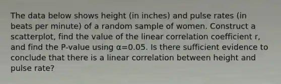 The data below shows height​ (in inches) and pulse rates​ (in beats per​ minute) of a random sample of women. Construct a​ scatterplot, find the value of the linear correlation coefficient​ r, and find the​ P-value using α=0.05. Is there sufficient evidence to conclude that there is a linear correlation between height and pulse​ rate?