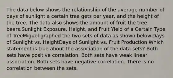 The data below shows the relationship of the average number of days of sunlight a certain tree gets per year, and the height of the tree. The data also shows the amount of fruit the tree bears.Sunlight Exposure, Height, and Fruit Yield of a Certain Type of TreeMiguel graphed the two sets of data as shown below.Days of Sunlight vs. HeightDays of Sunlight vs. Fruit Production Which statement is true about the association of the data sets? Both sets have positive correlation. Both sets have weak linear association. Both sets have negative correlation. There is no correlation between the sets.