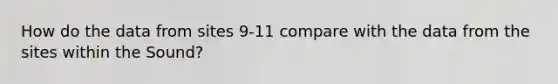 How do the data from sites 9-11 compare with the data from the sites within the Sound?