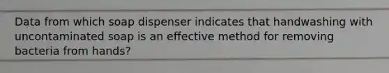 Data from which soap dispenser indicates that handwashing with uncontaminated soap is an effective method for removing bacteria from hands?