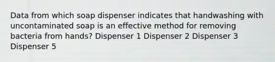 Data from which soap dispenser indicates that handwashing with uncontaminated soap is an effective method for removing bacteria from hands? Dispenser 1 Dispenser 2 Dispenser 3 Dispenser 5