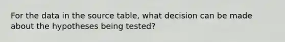 For the data in the source table, what decision can be made about the hypotheses being tested?