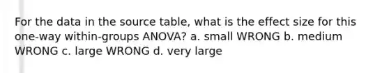 For the data in the source table, what is the effect size for this one-way within-groups ANOVA? a. small WRONG b. medium WRONG c. large WRONG d. very large