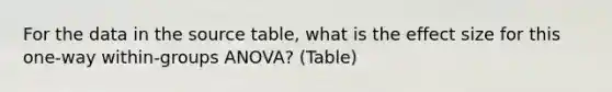 For the data in the source table, what is the effect size for this one-way within-groups ANOVA? (Table)