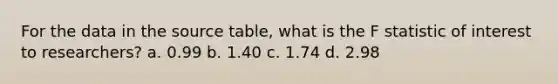 For the data in the source table, what is the F statistic of interest to researchers? a. 0.99 b. 1.40 c. 1.74 d. 2.98