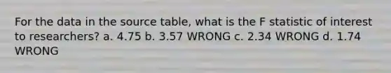 For the data in the source table, what is the F statistic of interest to researchers? a. 4.75 b. 3.57 WRONG c. 2.34 WRONG d. 1.74 WRONG