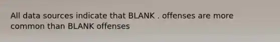 All data sources indicate that BLANK . offenses are more common than BLANK offenses