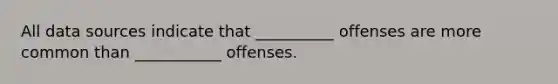 All data sources indicate that __________ offenses are more common than ___________ offenses.