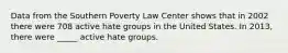 Data from the Southern Poverty Law Center shows that in 2002 there were 708 active hate groups in the United States. In 2013, there were _____ active hate groups.