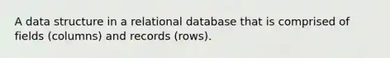 A data structure in a relational database that is comprised of fields (columns) and records (rows).