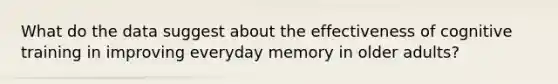 What do the data suggest about the effectiveness of cognitive training in improving everyday memory in older adults?