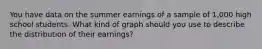 You have data on the summer earnings of a sample of 1,000 high school students. What kind of graph should you use to describe the distribution of their earnings?