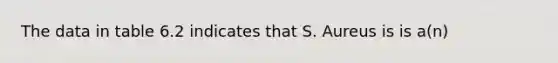 The data in table 6.2 indicates that S. Aureus is is a(n)