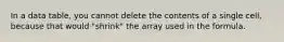 In a data table, you cannot delete the contents of a single cell, because that would "shrink" the array used in the formula.