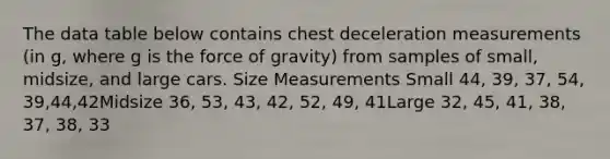 The data table below contains chest deceleration measurements (in g, where g is the force of gravity) from samples of small, midsize, and large cars. Size Measurements Small 44, 39, 37, 54, 39,44,42Midsize 36, 53, 43, 42, 52, 49, 41Large 32, 45, 41, 38, 37, 38, 33