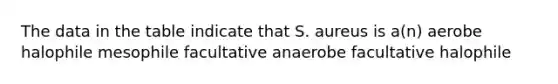 The data in the table indicate that S. aureus is a(n) aerobe halophile mesophile facultative anaerobe facultative halophile