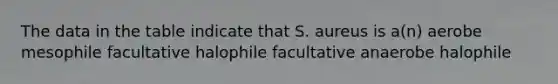 The data in the table indicate that S. aureus is a(n) aerobe mesophile facultative halophile facultative anaerobe halophile
